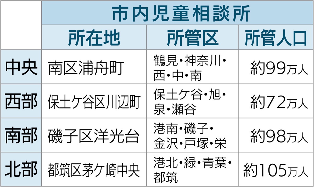 5カ所目の児相新設へ (写真1)