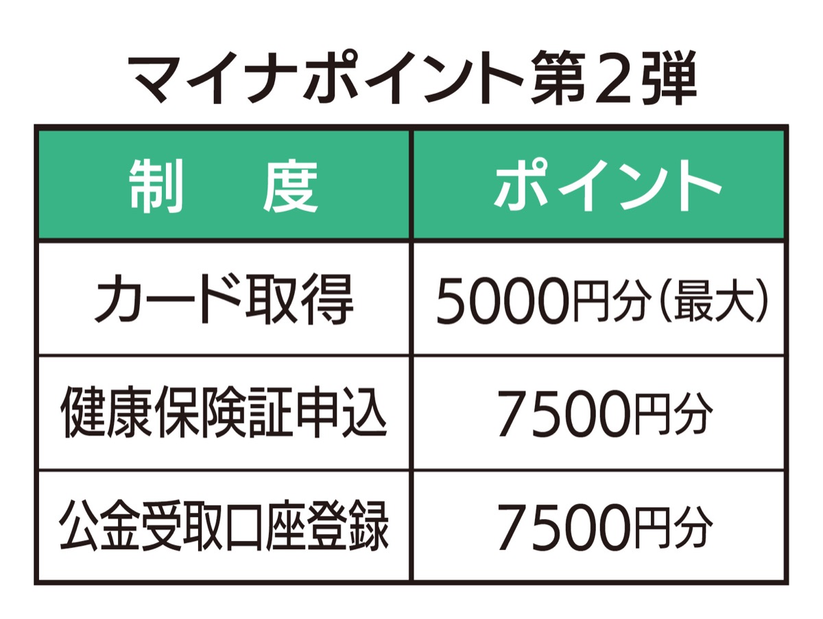 ポイント申し込みは９月末まで