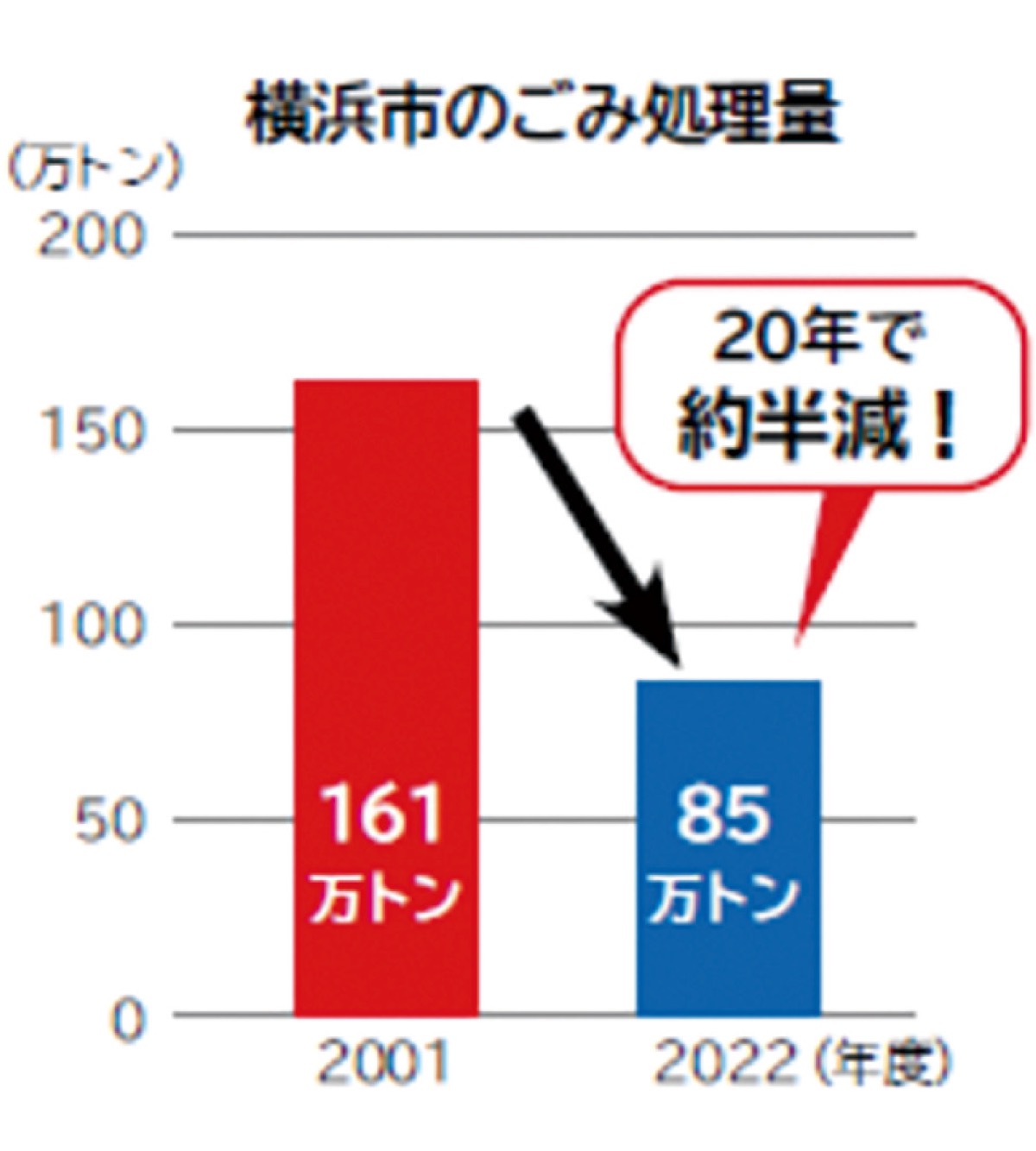 プラごみ削減へ新計画 (写真2)