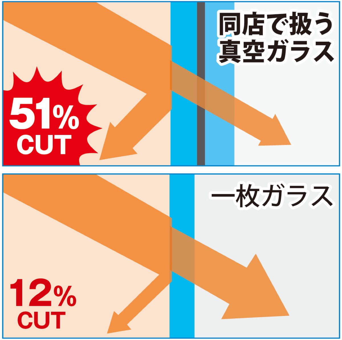 窓リフォームに補助金