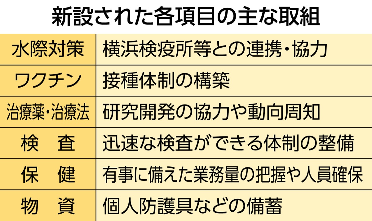 コロナ禍経て抜本改定へ