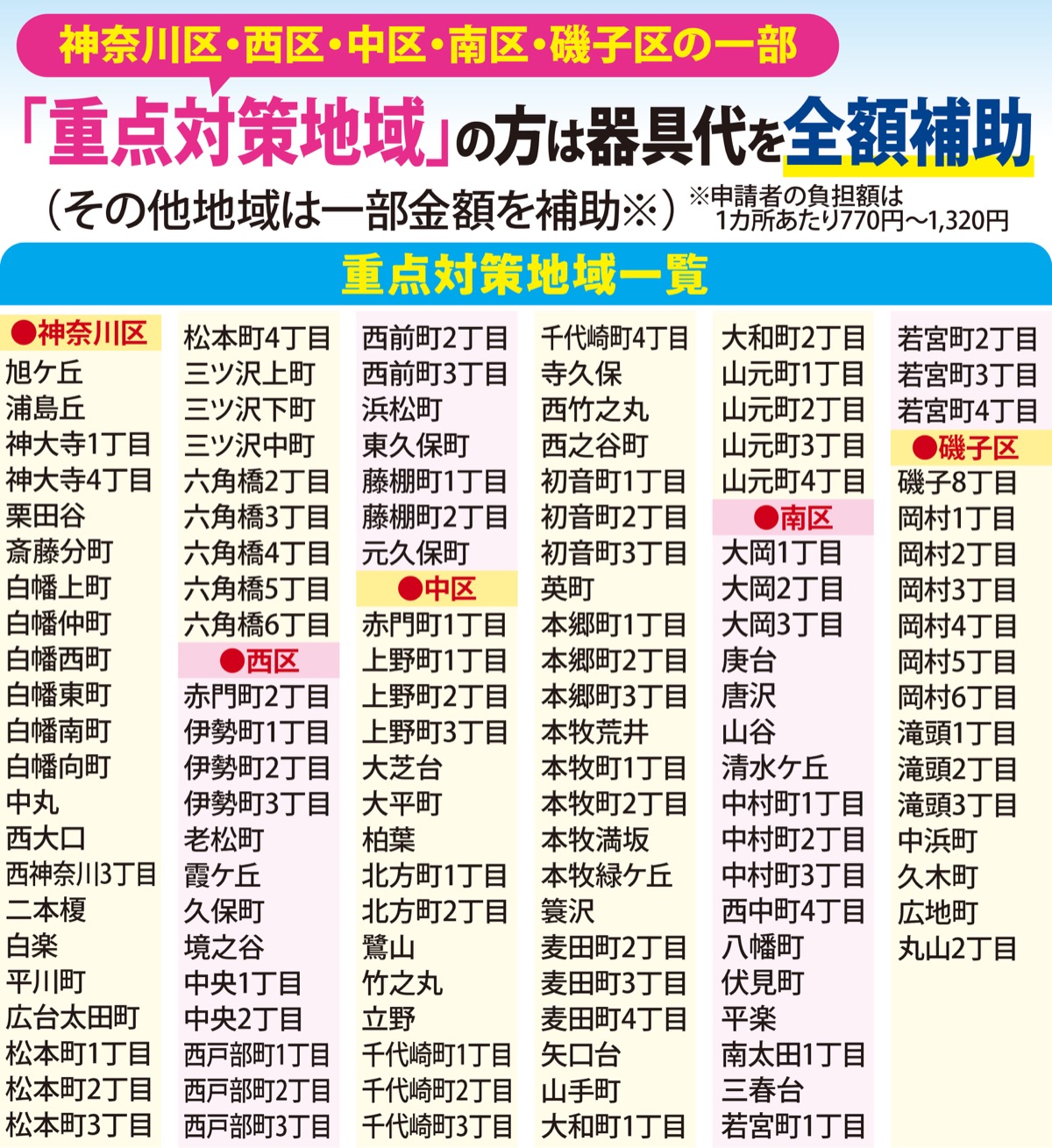 今すぐ「家具転倒防止」を