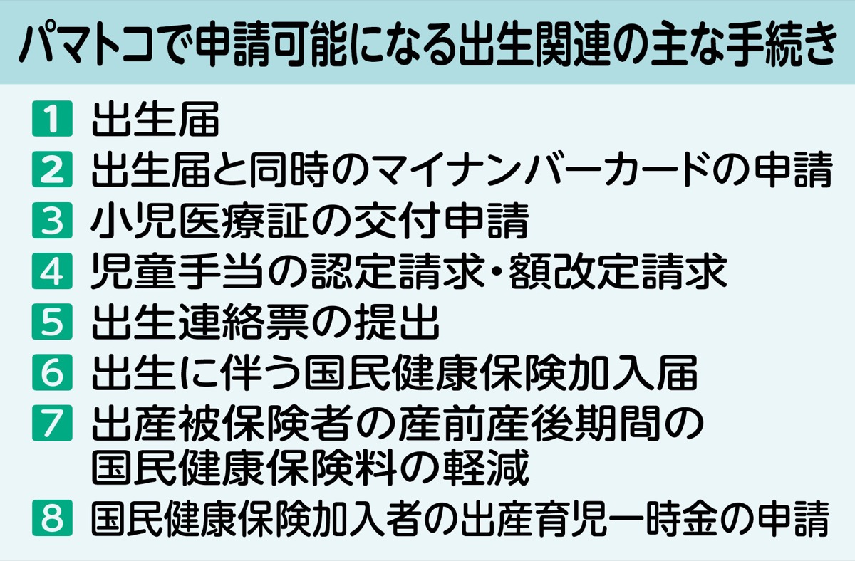出生手続きをスマホで