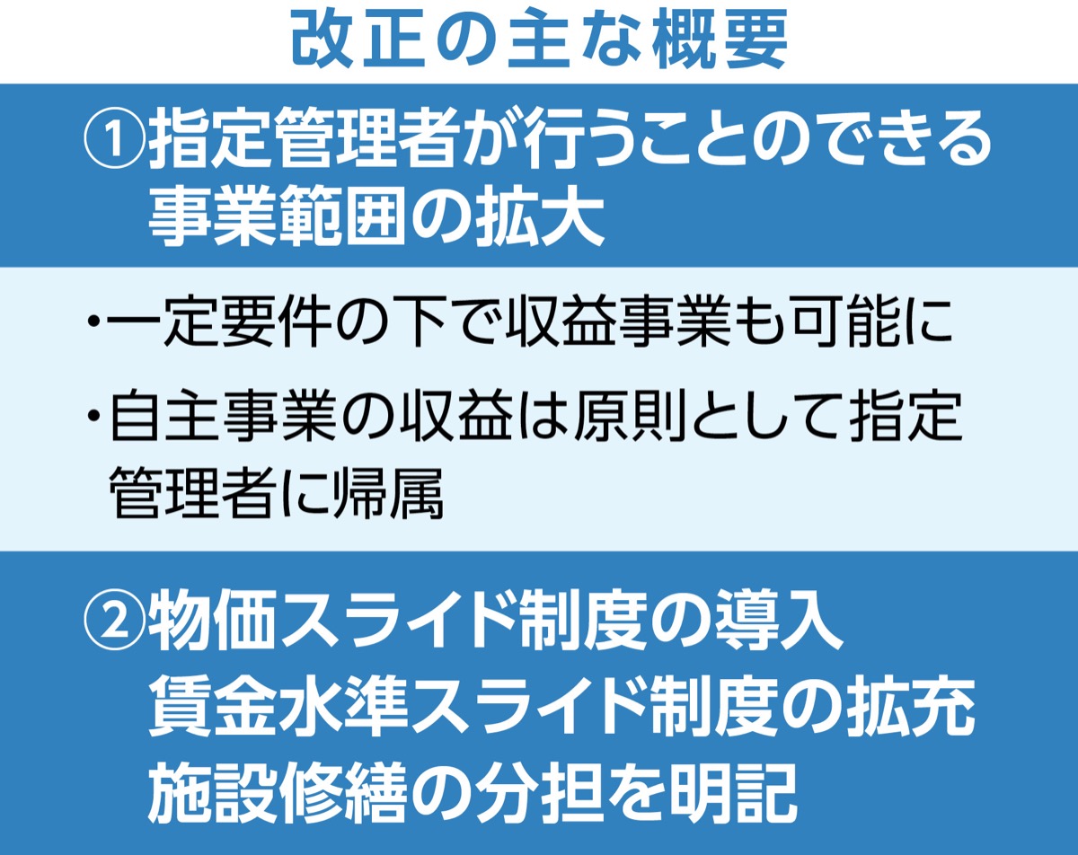 指針改正で民間誘引へ