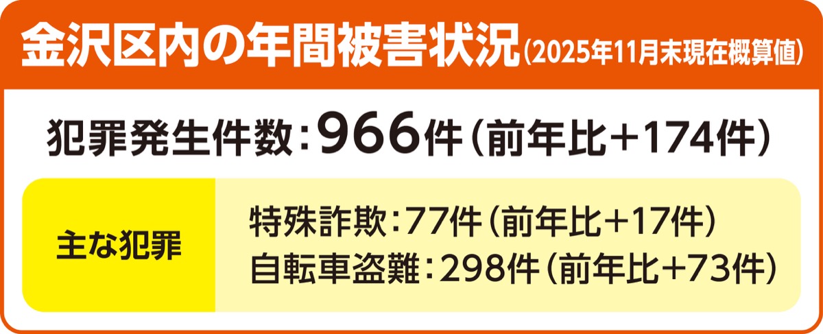 詐欺や乗り物盗に注意
