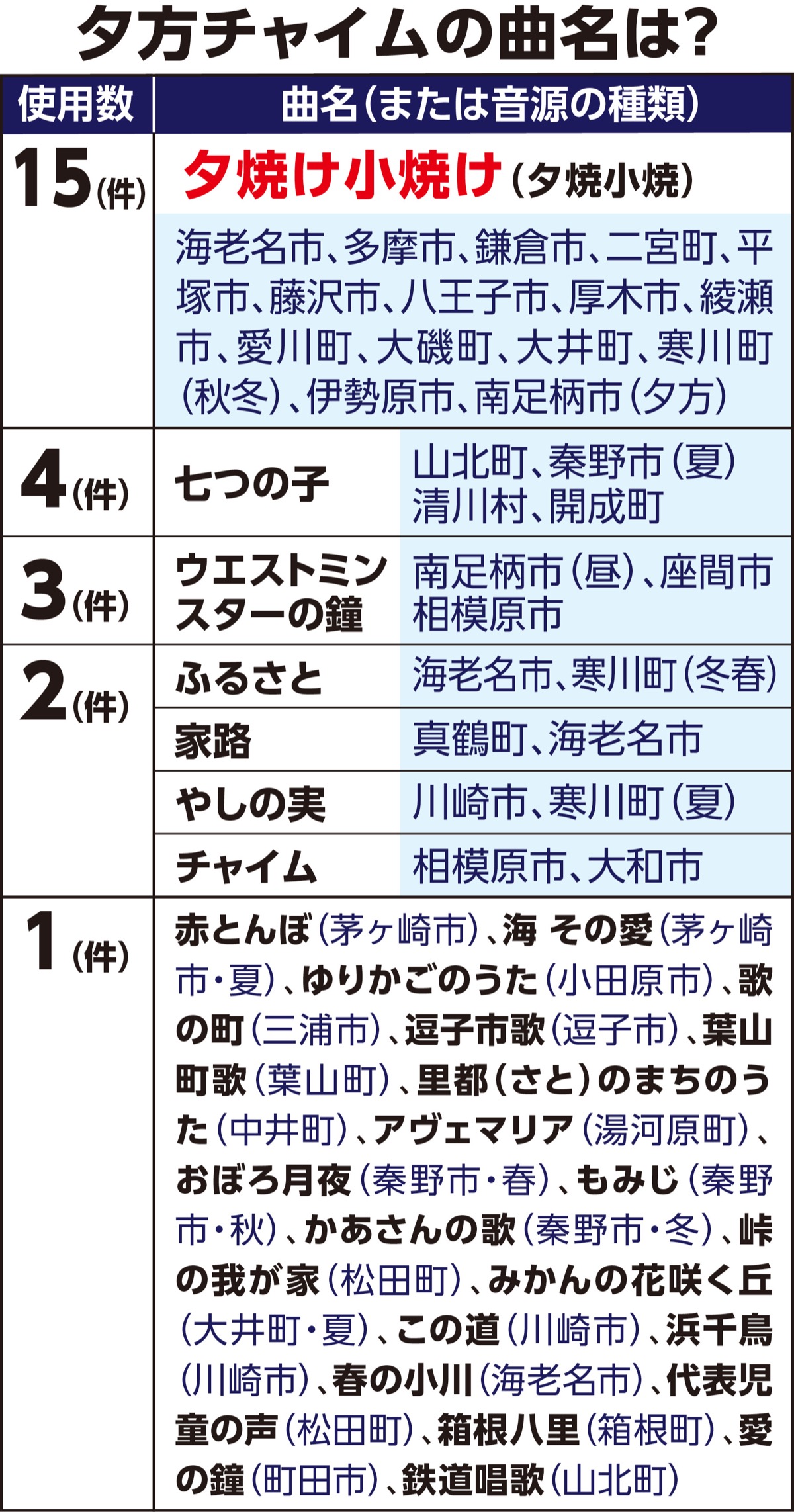 夕方チャイムを徹底調査 (写真1)