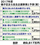 区制90周年事業を核に