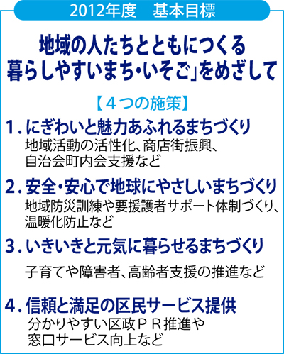 地域力の強化めざす