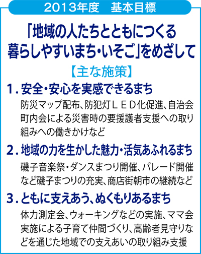 地域力向上で課題解決を