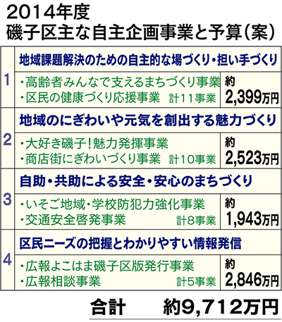 地域の自助共助を支援