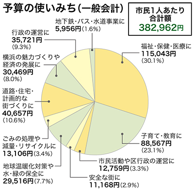 将来に向け大胆投資図る
