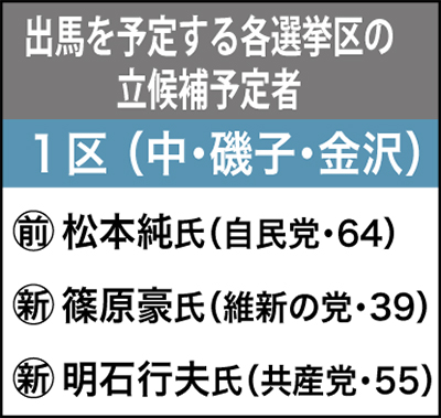 各陣営が準備加速