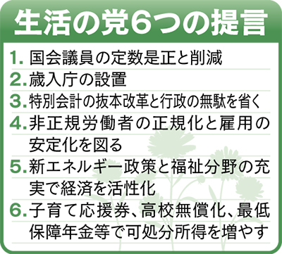 アベノミクスは生活に優しくない