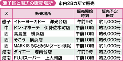 10月３日に２次販売