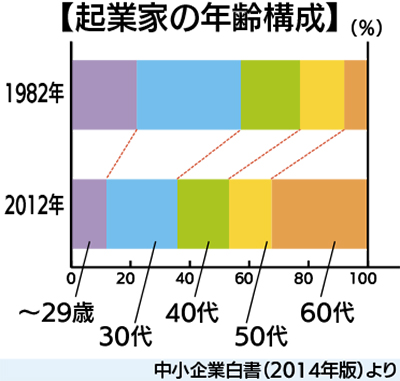採算よりもやりがい重視