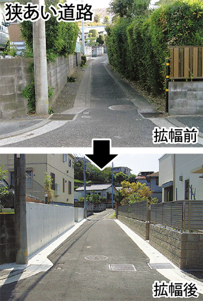市内狭あい道、整備進まず