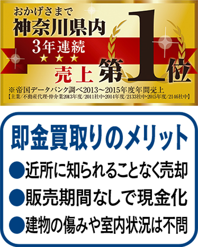 物件問わず不動産買取り
