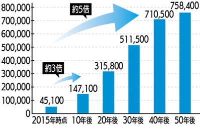 団地再生で共同事業体
