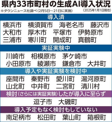 ※『生成AI』とは、テキスト、画像、音声などを自律的に生成できるAI技術の総称