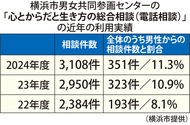 男性専用の電話窓口新設
