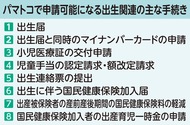 出生手続きをスマホで
