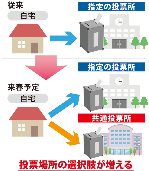 栄区　共通投票所を試行導入　来春の地方選から