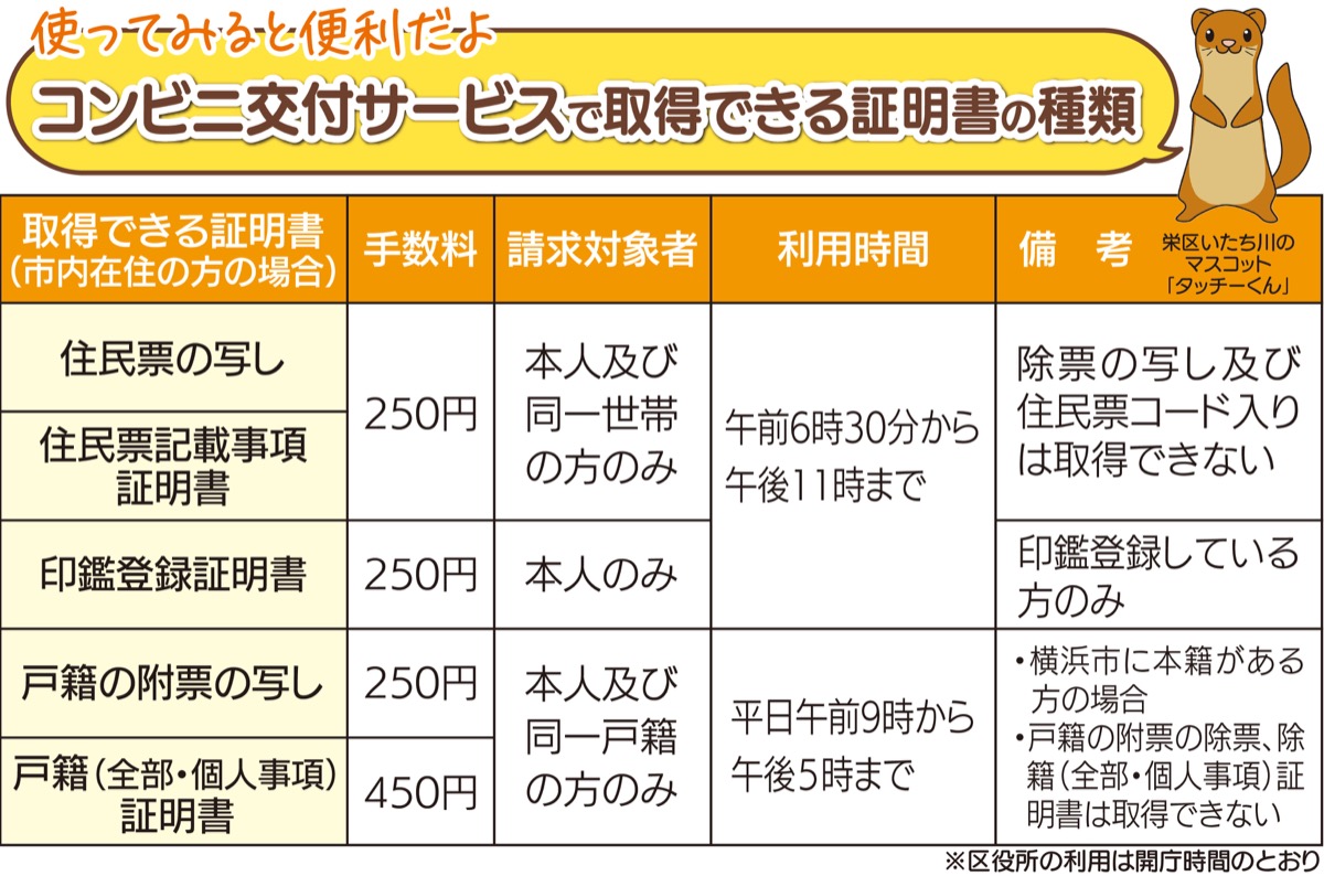 ｢住民票の写しや印鑑登録証明書はセルフ手続きで」 (写真1)