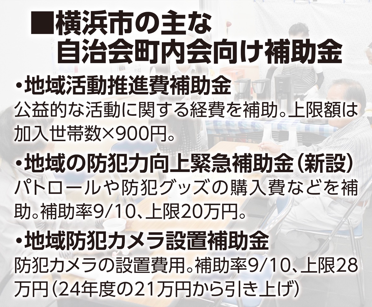 町内会補助金 引き上げ