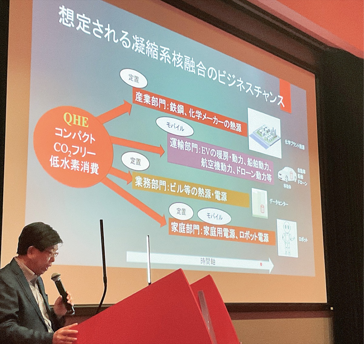 凝縮系核融合など学ぶ