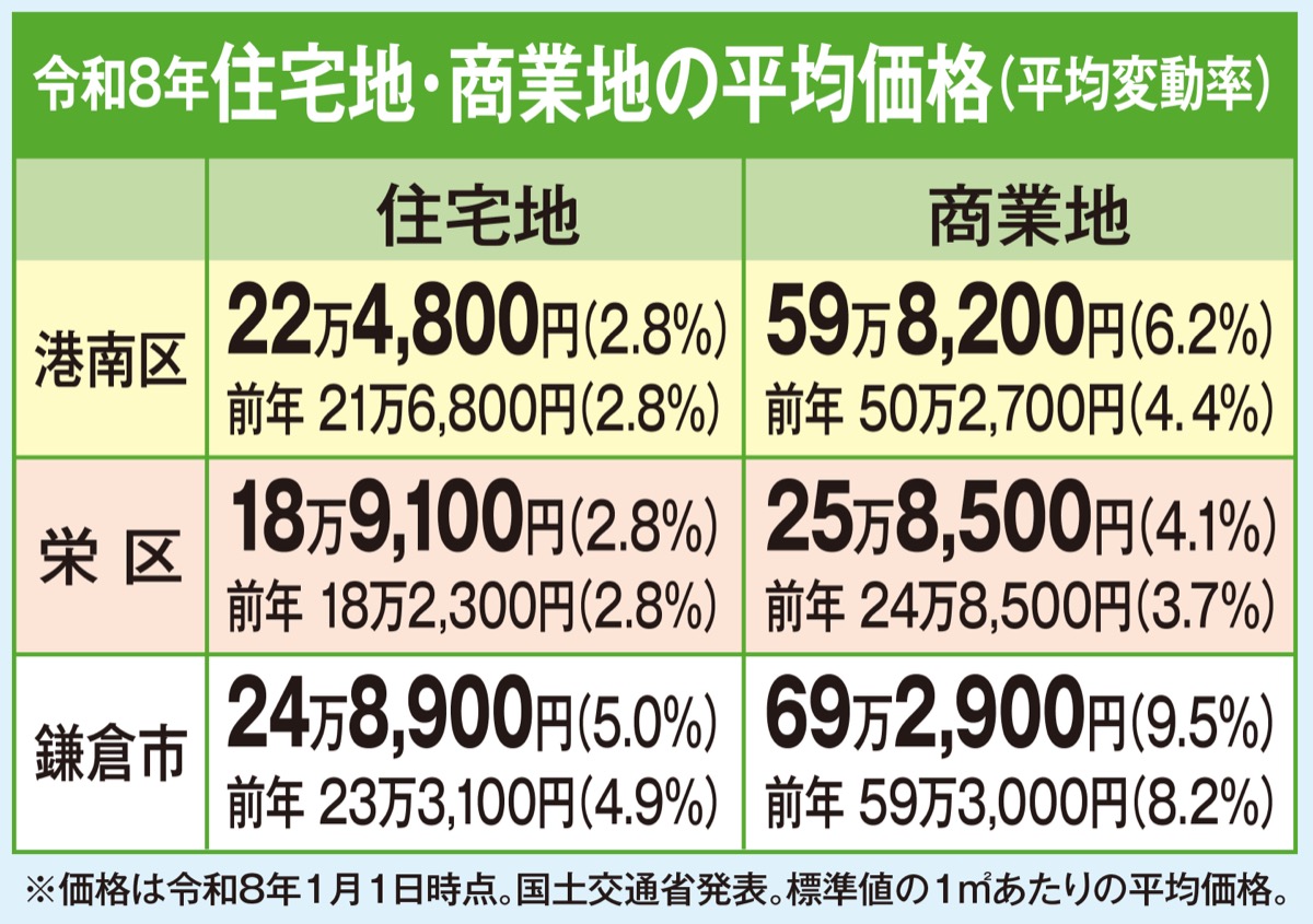 不動産を無料査定 (写真2)