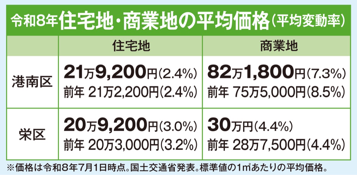 不動産を無料査定 (写真2)