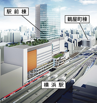 駅ビルの線路側外観イメージ。奥が東京方面