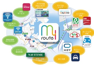 「my route」横浜版の対象エリアとサービス（黄色が交通系サービス、緑が観光・イベント系サービス）