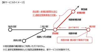 新サービスのイメージ（画像＝相模鉄道（株）ＨＰ）