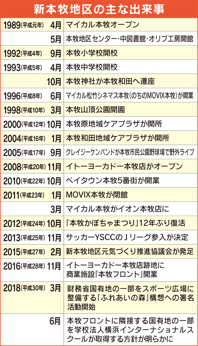 新本牧の平成史を振り返る