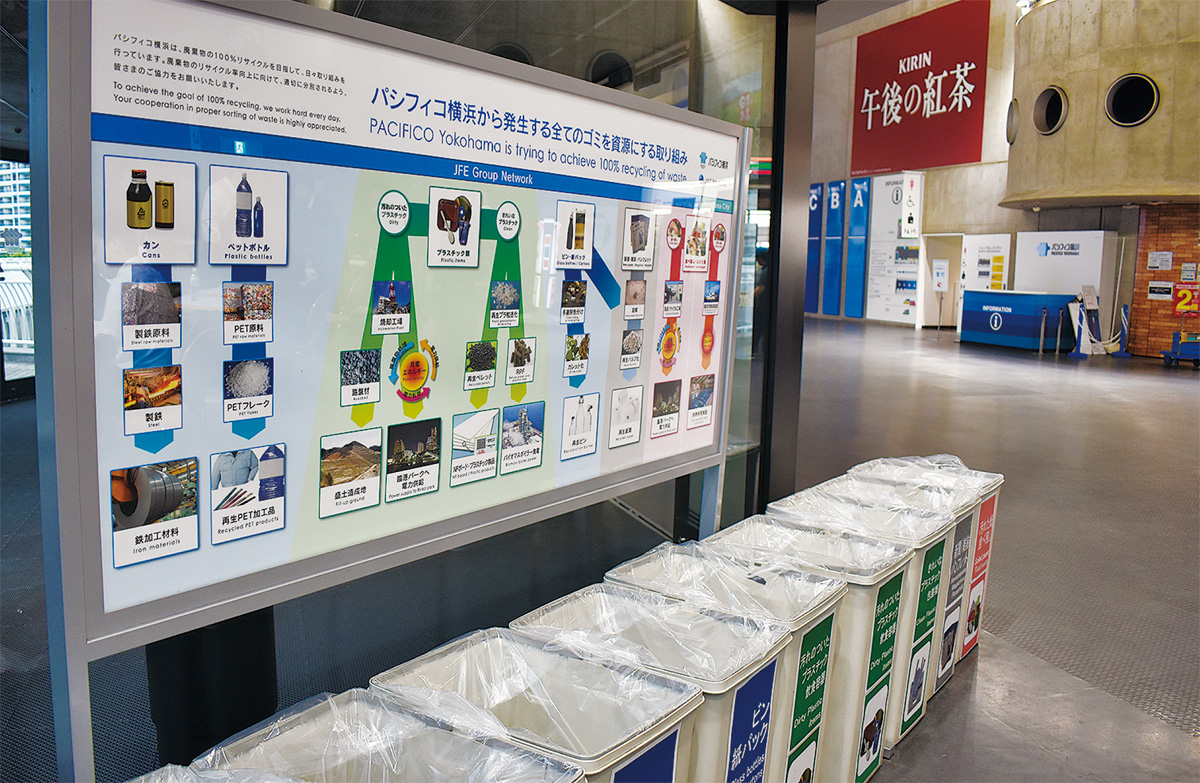 食品廃棄物による電力活用