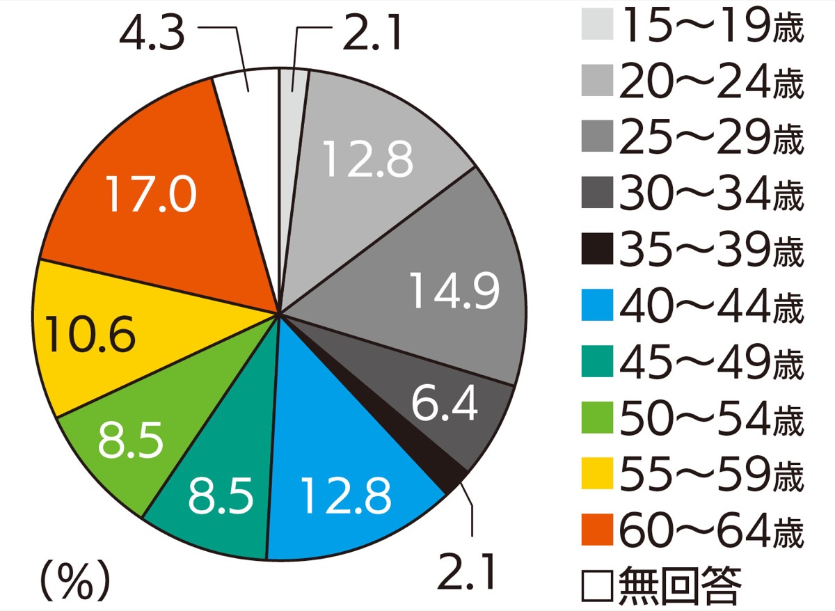 ひきこもり対策 中高年層支援に着手 市 ８０５０問題 踏まえ 中区 西区 タウンニュース