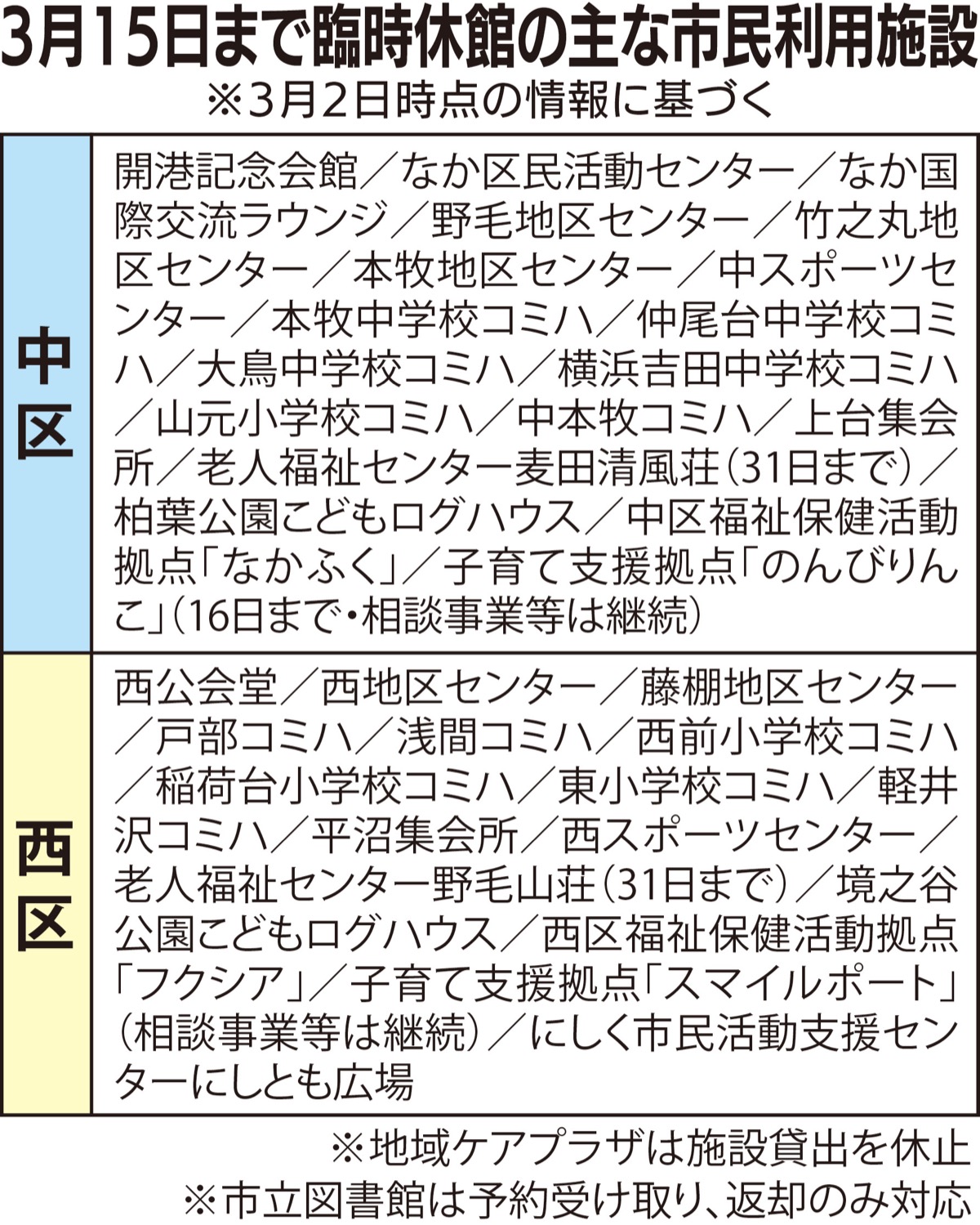 感染防止で臨時休館 (写真1)