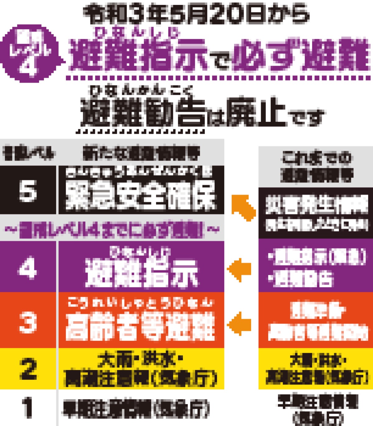 避難勧告 を廃止 避難指示 に一本化 自民党 神奈川県議会議員 西区 加藤 元弥 中区 西区 タウンニュース