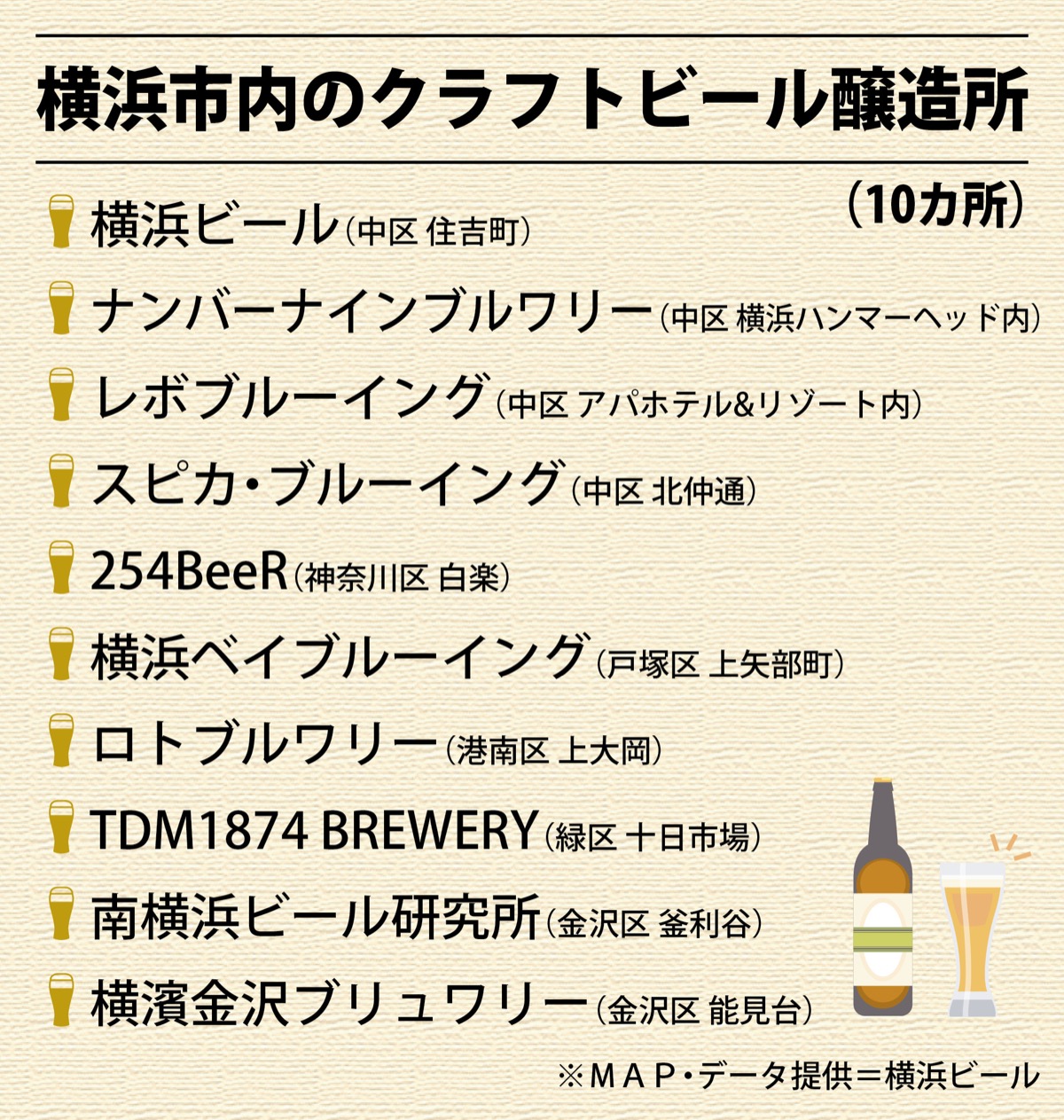 横浜をクラフトビールの街に (写真3)