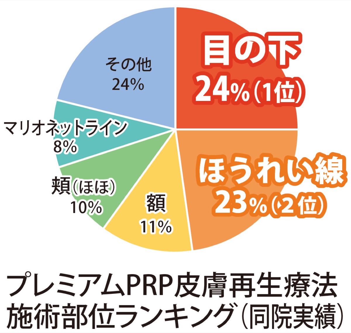 ｢自分の血液｣を使ったシワ治療法 (写真2)