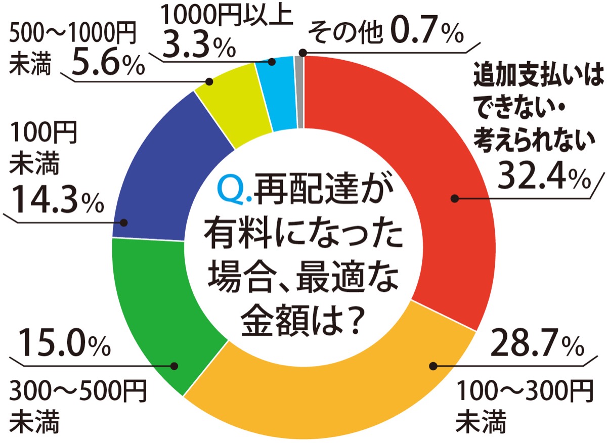 物流2024年問題を調査 (写真2)
