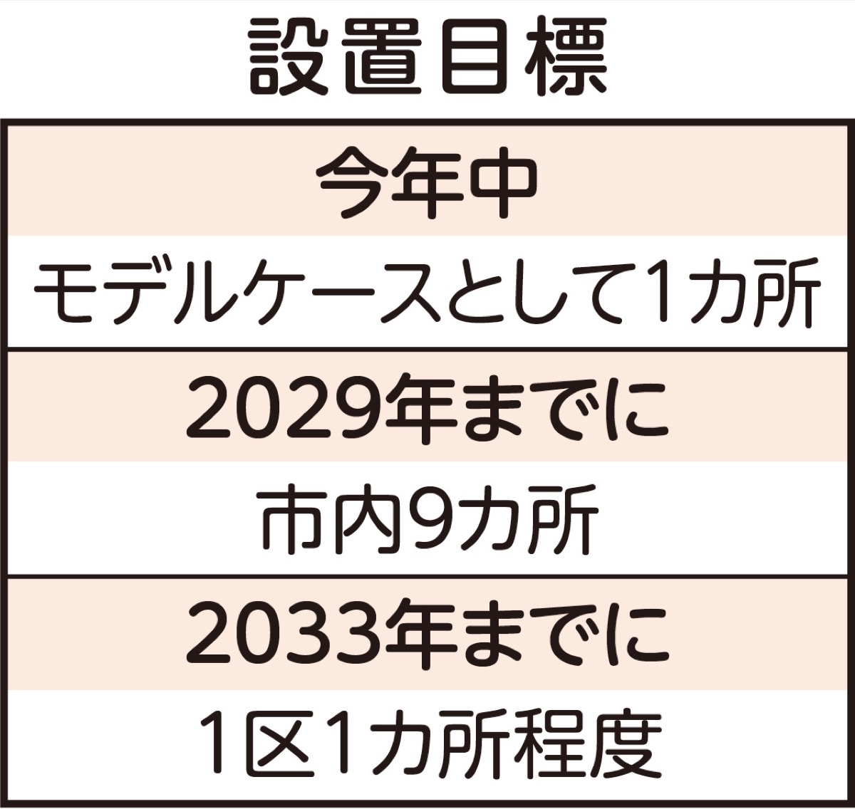 妊婦・乳児の避難所設置へ