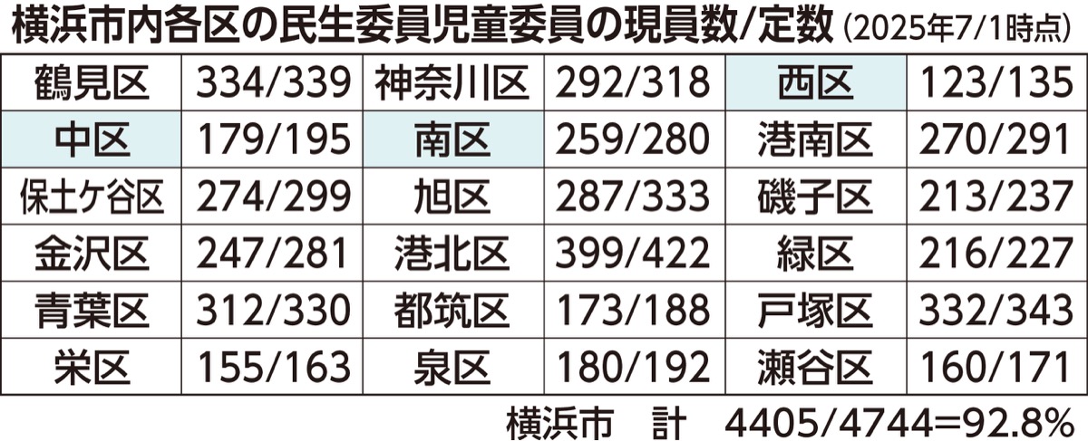 市、新任の負担減へ新制度