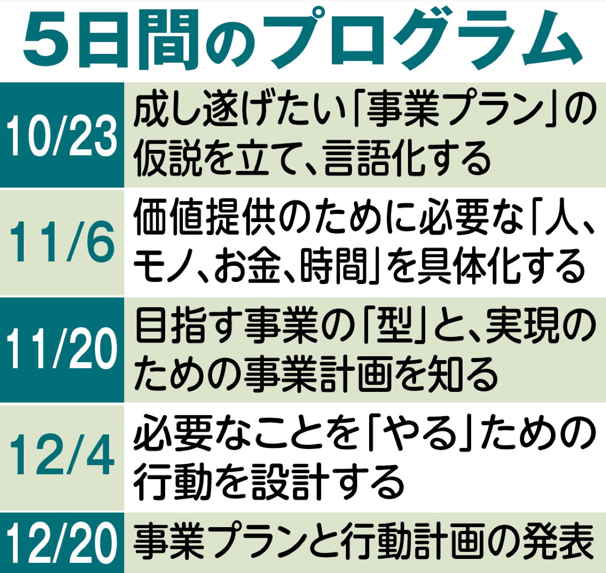 起業目指す人を応援