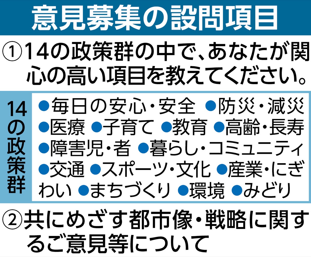 新中期計画へ意見募集