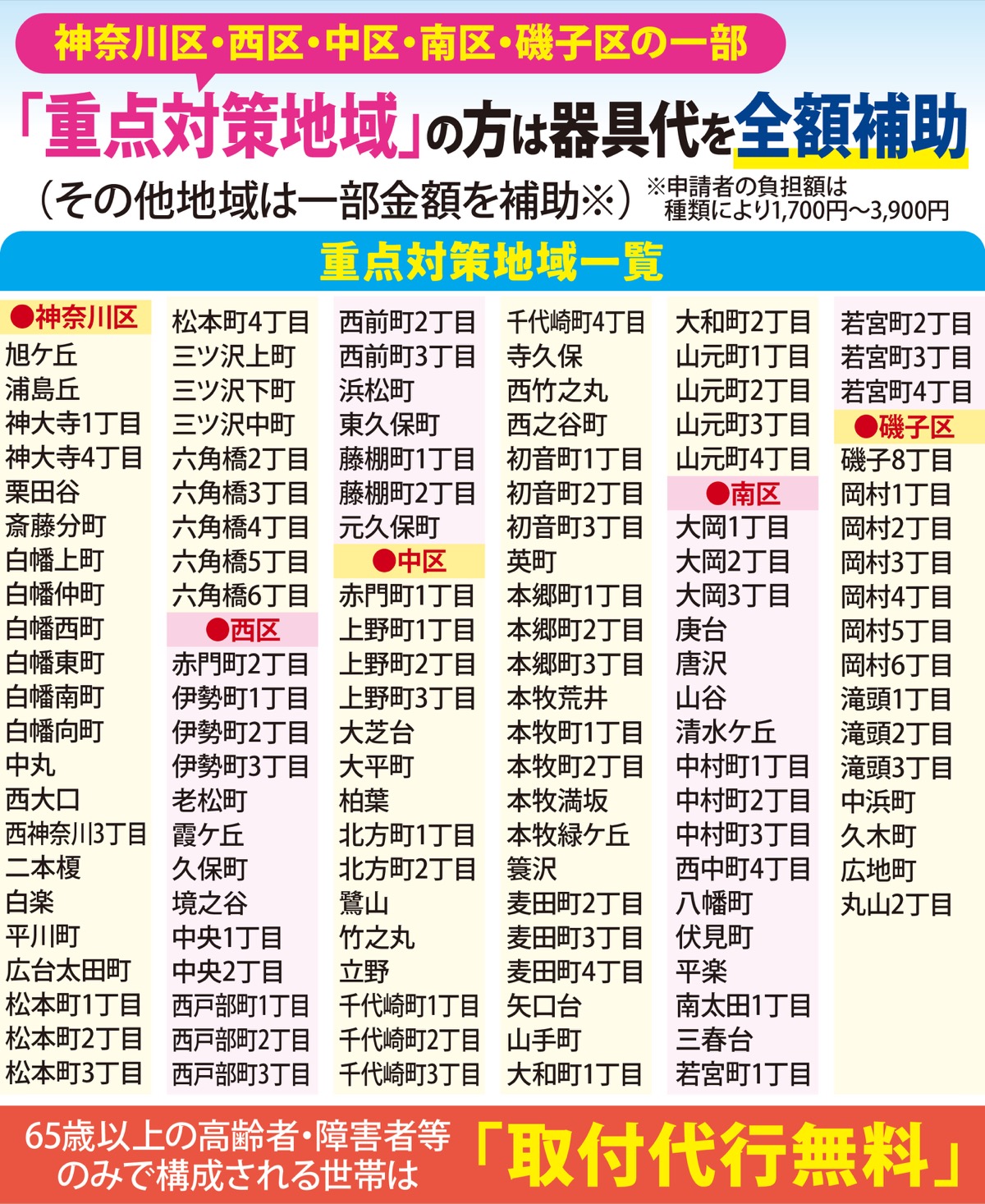 「感震ブレーカー」で命守る