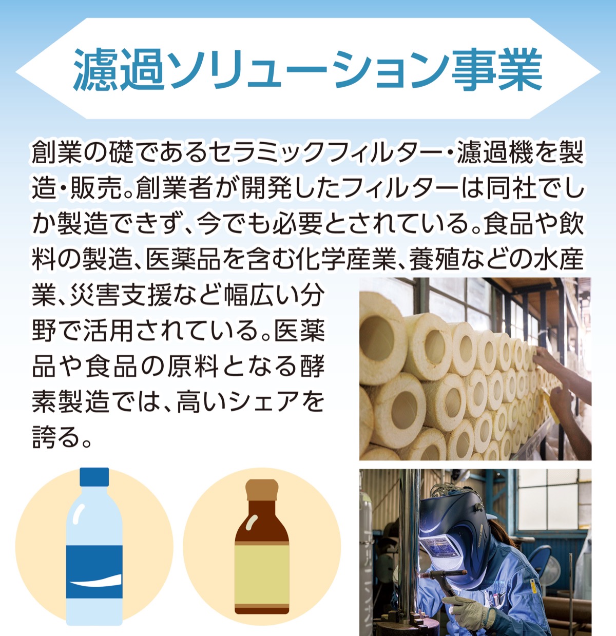 いのち支える「濾過」技術 (写真5)