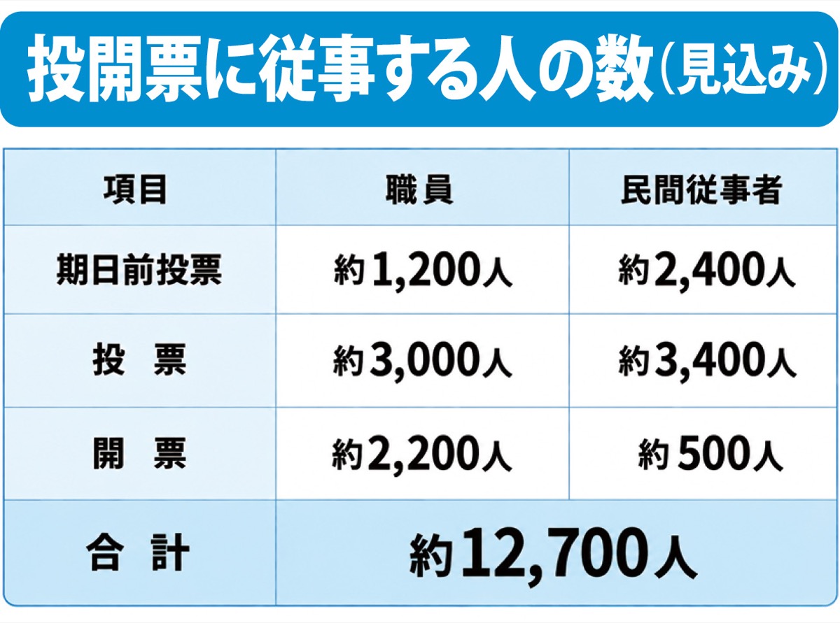 投票率80%の横浜目指して (写真3)