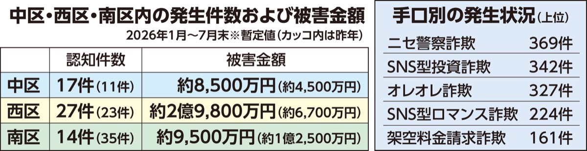 過去最悪のペース (写真2)